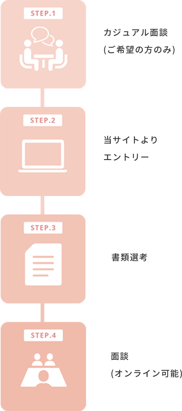 選考フロー詳細
