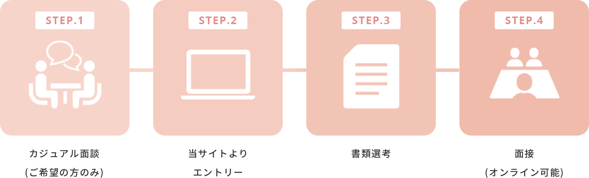 選考フロー詳細